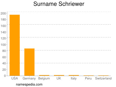 Surname Schriewer