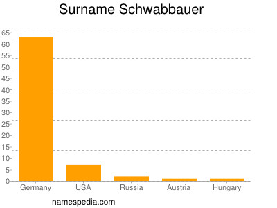 Surname Schwabbauer