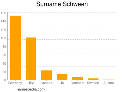 Surname Schween