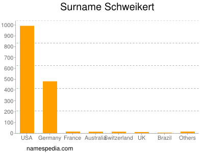 Surname Schweikert
