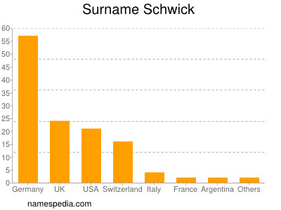 Surname Schwick