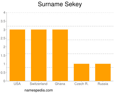 Surname Sekey