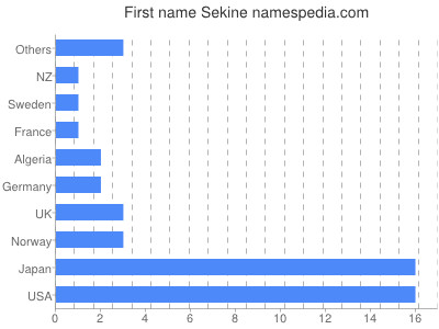 Given name Sekine