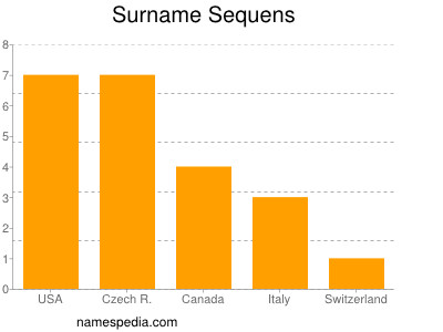 Surname Sequens