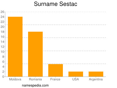 Surname Sestac