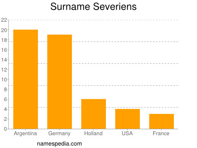 Surname Severiens