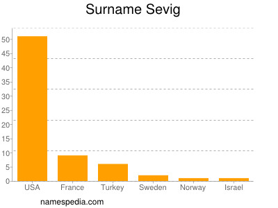 Surname Sevig