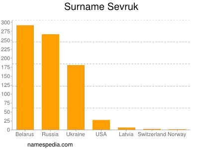 Surname Sevruk