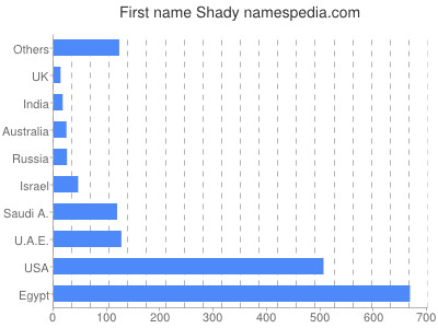 Given name Shady