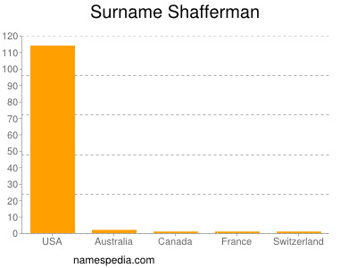 Surname Shafferman