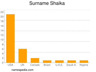 Surname Shaika