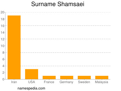 Surname Shamsaei