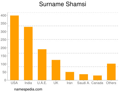 Surname Shamsi