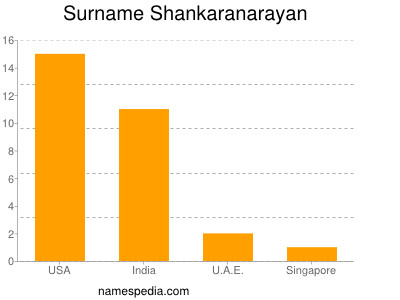Surname Shankaranarayan