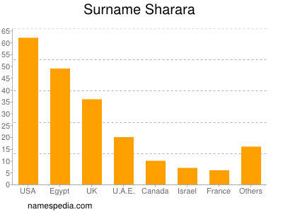 Surname Sharara
