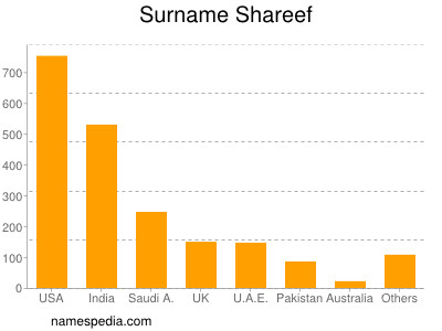 Surname Shareef