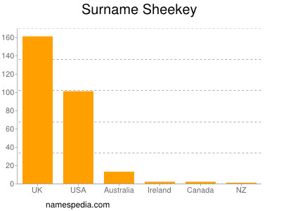 Surname Sheekey