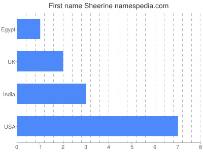 Given name Sheerine