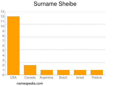 Surname Sheibe