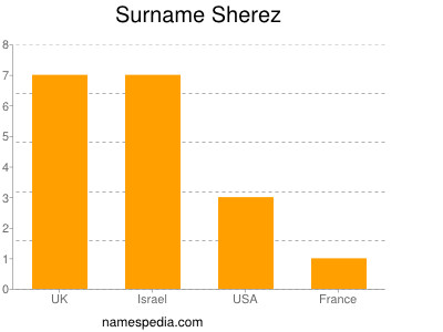 Surname Sherez