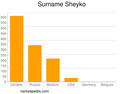 Surname Sheyko