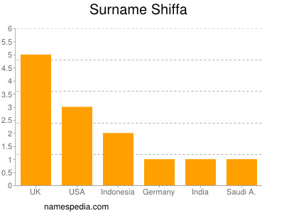 Surname Shiffa