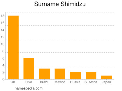 Surname Shimidzu