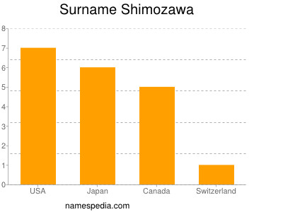 Surname Shimozawa