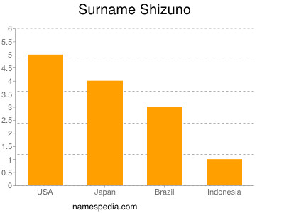 Surname Shizuno