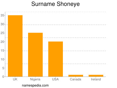 Surname Shoneye