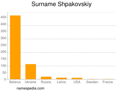 Surname Shpakovskiy