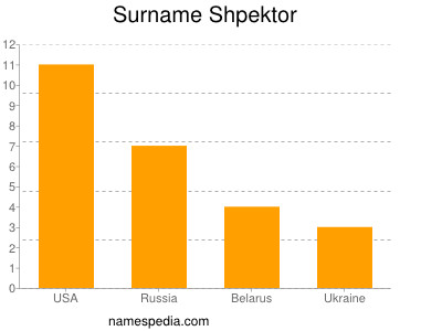Surname Shpektor