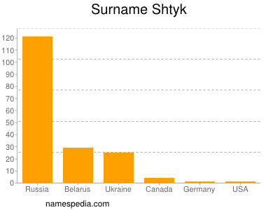 Surname Shtyk