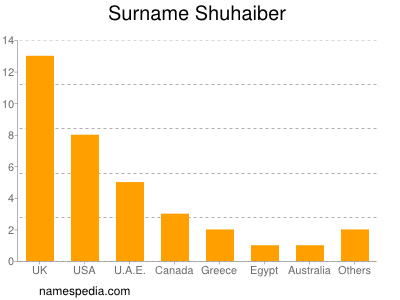 Surname Shuhaiber