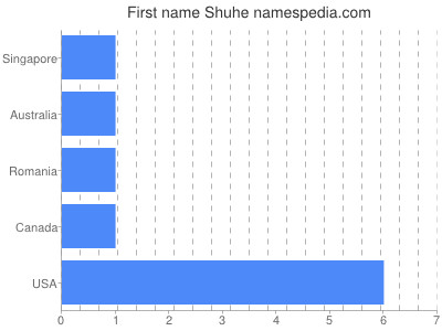 Given name Shuhe