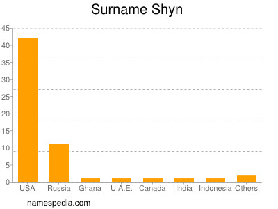 Surname Shyn