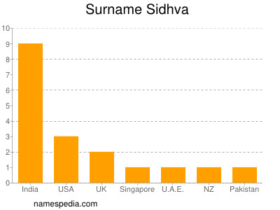 Surname Sidhva