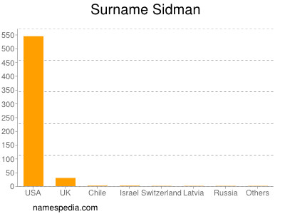 Surname Sidman