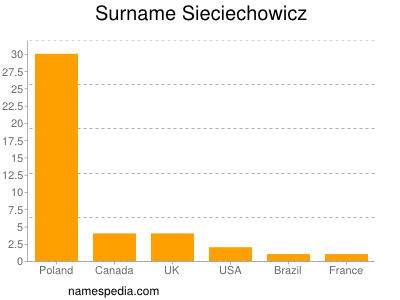Surname Sieciechowicz
