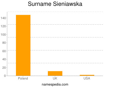 Surname Sieniawska