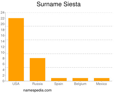 Surname Siesta