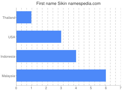 Given name Sikin