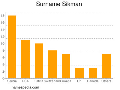 Surname Sikman