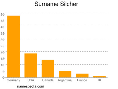 Surname Silcher