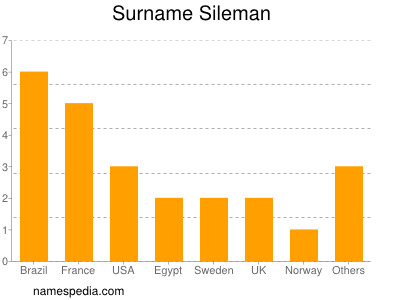 Surname Sileman