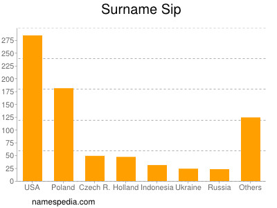 Surname Sip