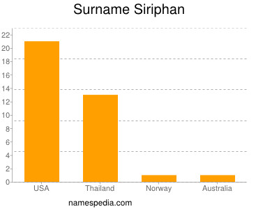Surname Siriphan