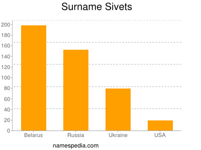 Surname Sivets