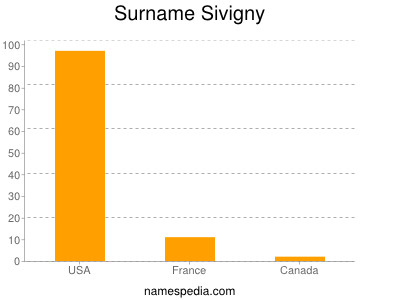 Surname Sivigny