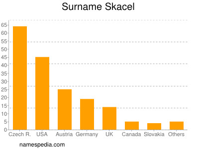 Surname Skacel